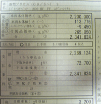 なぜ車は値引きが当然のように行われているのですか 値引き枠 値引き交渉 購入時 Yahoo 知恵袋