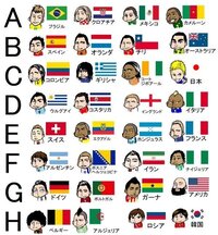 画像のサッカー選手の似顔絵 全員の名前を教えてください お分かりにな Yahoo 知恵袋