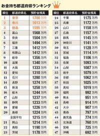 貴方の思う影が薄い都道府県ランキングをつけてみてください きつかったら１位だけ Yahoo 知恵袋