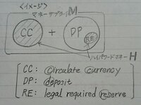 基礎のマクロ経済学マネーサプライ ハイパワードマネー等について 問題を Yahoo 知恵袋