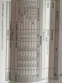 賃貸退去時の高額請求について質問します 7月31日に2年住んでいた築10年1kマ 教えて 住まいの先生 Yahoo 不動産