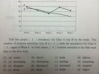 英語の問題の解答のチェックをしてください 以下の画像のグラフの説明になるように Yahoo 知恵袋