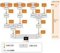 黒猫のウィズの攻略サイトでこんなフローチャートがあるんですがどういう Yahoo 知恵袋