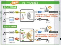 ４極リレーの配線方法を教えてください ４極リレーを使ってホーンを鳴らした Yahoo 知恵袋