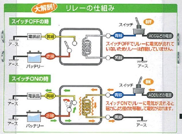 エーモンリレーのダイオード使用について。バイクにハザードがついていな... - Yahoo!知恵袋