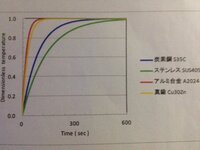 一次遅れ系とむだ時間系の違いを詳しく教えて ください Yahoo 知恵袋