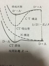 化学論文の和訳について 今 論文を読んでいるのですが わからない単語 Yahoo 知恵袋