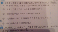 小学校6年生の算数の問題です 比例の反比例比例の利用 下の表は Yahoo 知恵袋