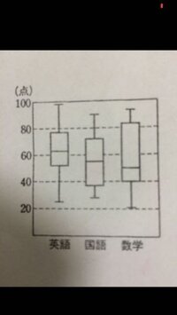 スマホ版ドラクエ7について 最近ドラクエ7にハマり遊んでいます Yahoo 知恵袋