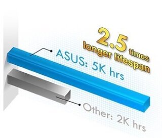 Asusのマザーボードで 105 で5 000時間高品質固体コンデン Yahoo 知恵袋