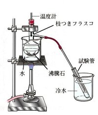 水とエタノールの混合物を分離する方法って何ですか 急ぎでお願いしま Yahoo 知恵袋