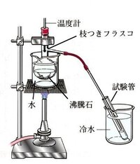 質問です 水とエタノールの混合物を加熱して 蒸留をしたとき はじ Yahoo 知恵袋