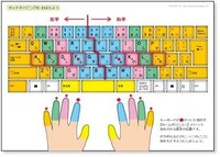 タイピングの基本配置を知って驚いたのですが 親指はスペースキーらへんしか使わな Yahoo 知恵袋