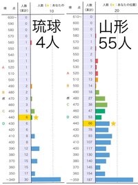 緊急 B Aに500枚 琉球大学教育学部小 中学校教科教育コース保健体育専修か Yahoo 知恵袋