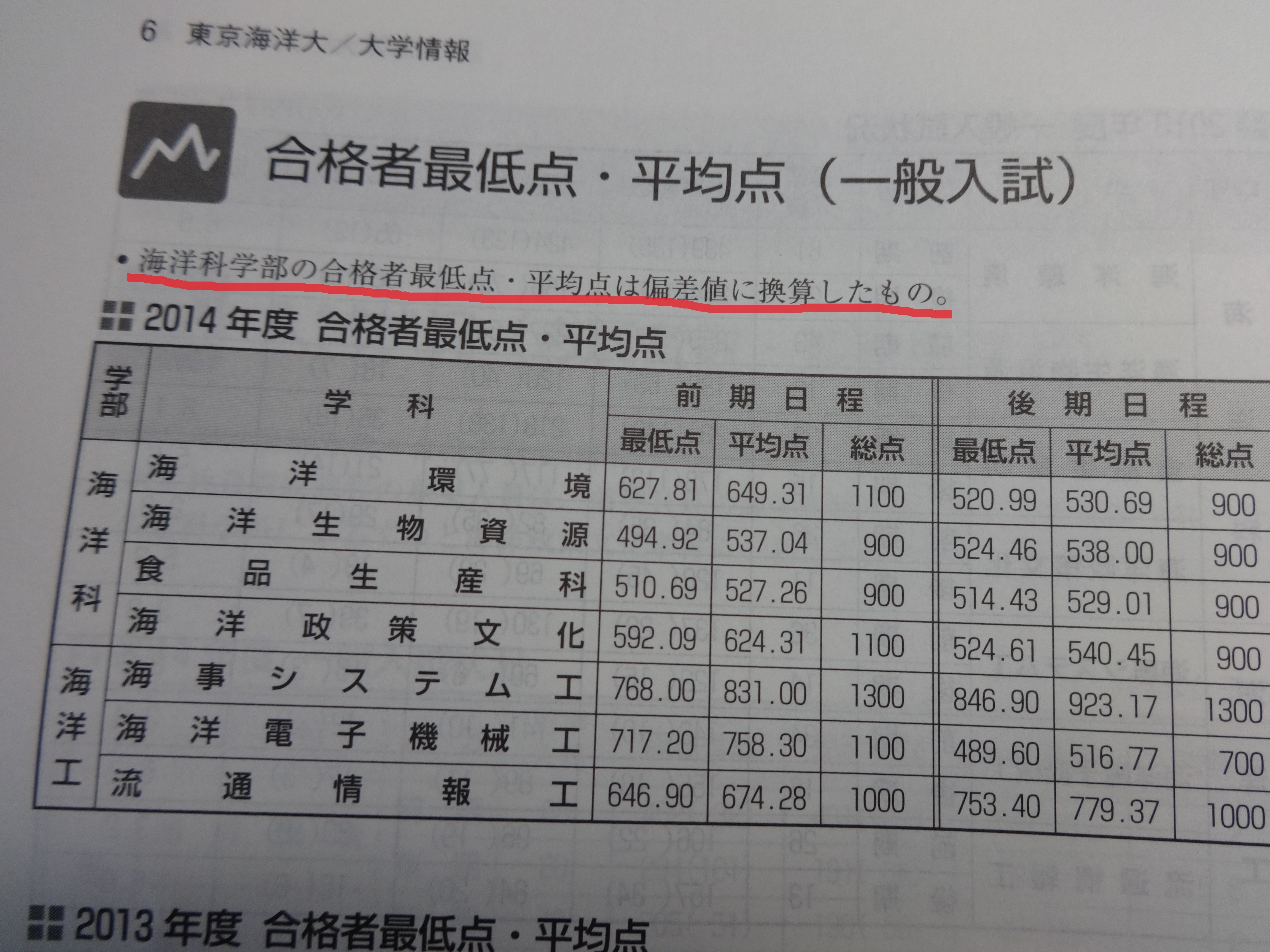 今年東京海洋大学を受験しようと思っています。 - 赤本の合格者の情報