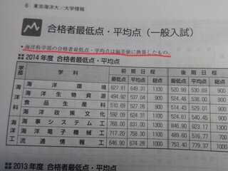 今年東京海洋大学を受験しようと思っています 赤本の合格者の情報 Yahoo 知恵袋