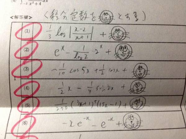積分定数の「～～＋C」の「C」は、何か意味のある言葉のイニシャル