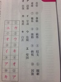 中学2年熟語の構成についてこの問題の一問一問の解説をお願いしますm M Yahoo 知恵袋