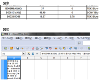 Openofficeに貼り付けたpdfファイルの文字化け防止方法は Yahoo 知恵袋