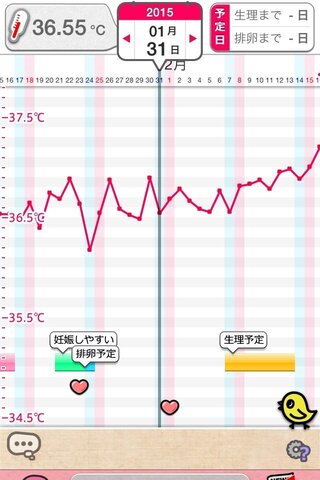 ルナルナで 生理を毎月記録しています 今月から基礎体温をつけ始めました 高温期 Yahoo 知恵袋