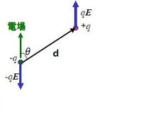 過剰なアルコールは勃起不全を引き起こしますか？