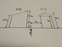 南側に家が建ち 日当たりが悪くなったのですが 今年一月に新築住宅を購入しました 教えて 住まいの先生 Yahoo 不動産