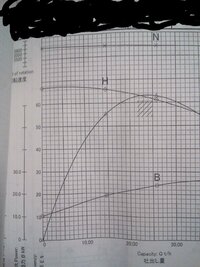 水中ポンプについて よく水中ポンプの型番に 揚程 吐出量の記載があります Yahoo 知恵袋