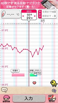子作り タイミング