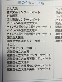 在庫限り！完売次第終了ぽっきりSALE allforarmy.com 河合塾 医学部 医