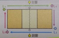 今度 バレーボール大会があります 審判は主審 副審 記録 線審１ ４があり 今 Yahoo 知恵袋