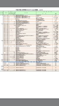 佛教大学社会福祉学部にこの春入学するものです 入学式から一週間 Yahoo 知恵袋