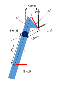絵のようにフックの先端 力点 に垂直方向50nの荷重がかかったとき Yahoo 知恵袋