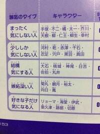 テニプリ40 5巻に載っているテニプリキャラ 全員 の好みのタ Yahoo 知恵袋