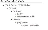 Cgiのパーミッション設定が面倒なのですべて777でやりましたが こ Yahoo 知恵袋