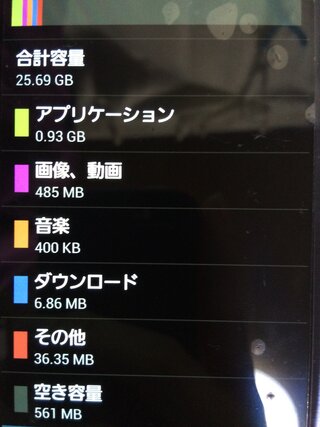 アンドロイドのシステムメモリについて質問です 設定 ストレージで容量を確認し Yahoo 知恵袋