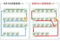 自治会の回覧板の順番を勝手に変更された件についての質問です。

4月になり新しい班長になってから、最初の回覧板が回ってきました。
でも、よく見ると回覧板の回す順番が変わっていました。 私たちの住まいは一戸建ての団地として建てられ、その中で３班に分かれています。
私たちの班が一番多く、２２軒あります。
順番としては、前回の班長に最初に回していきます。今期の班長の向かいになります。
...