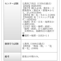 静岡県立大学のセンター試験を課す推薦の受験科目についてです 受験科目 Yahoo 知恵袋