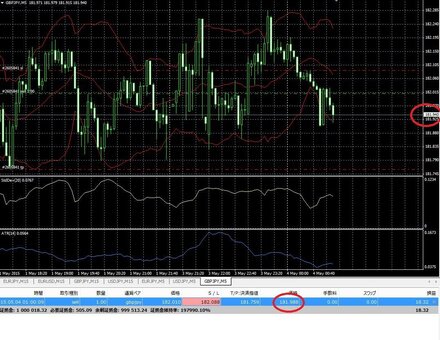 Mt4の現在価格のずれfxを勉強中です Mt4のデモ口座で練習を始めま お金にまつわるお悩みなら 教えて お金の先生 証券編 Yahoo ファイナンス