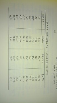 分析化学 キレート滴定についての質問です 体調不良で講義に出れなかったと Yahoo 知恵袋