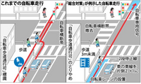 左折信号待ち時 自転車通行帯 入って良い