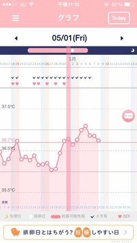 よく二段上がりとか言いますが 基礎体温で妊娠してるか わかるものですか 予想を Yahoo 知恵袋