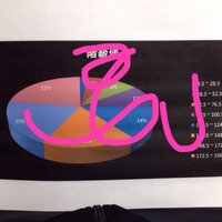 エクセルで表を90度回転させる方法を教えてください エクセ Yahoo 知恵袋