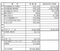 登記費用について 教えて 住まいの先生 Yahoo 不動産