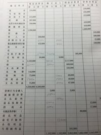 簿記三級精算表の全体推定の問題で売買目的有価証券の計算がわかりません Yahoo 知恵袋