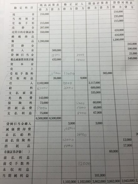 簿記三級 精算表の全体推定の問題で売買目的有価証券の計算がわかり 教えて しごとの先生 Yahoo しごとカタログ