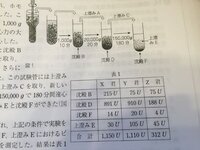 牛乳に レモン汁をいれると 沈澱が生じますよね それの沈澱 上澄みって Yahoo 知恵袋