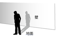 Mmdのエフェクトに関する質問です モデルの影をステージの壁にうつす方法を探し Yahoo 知恵袋