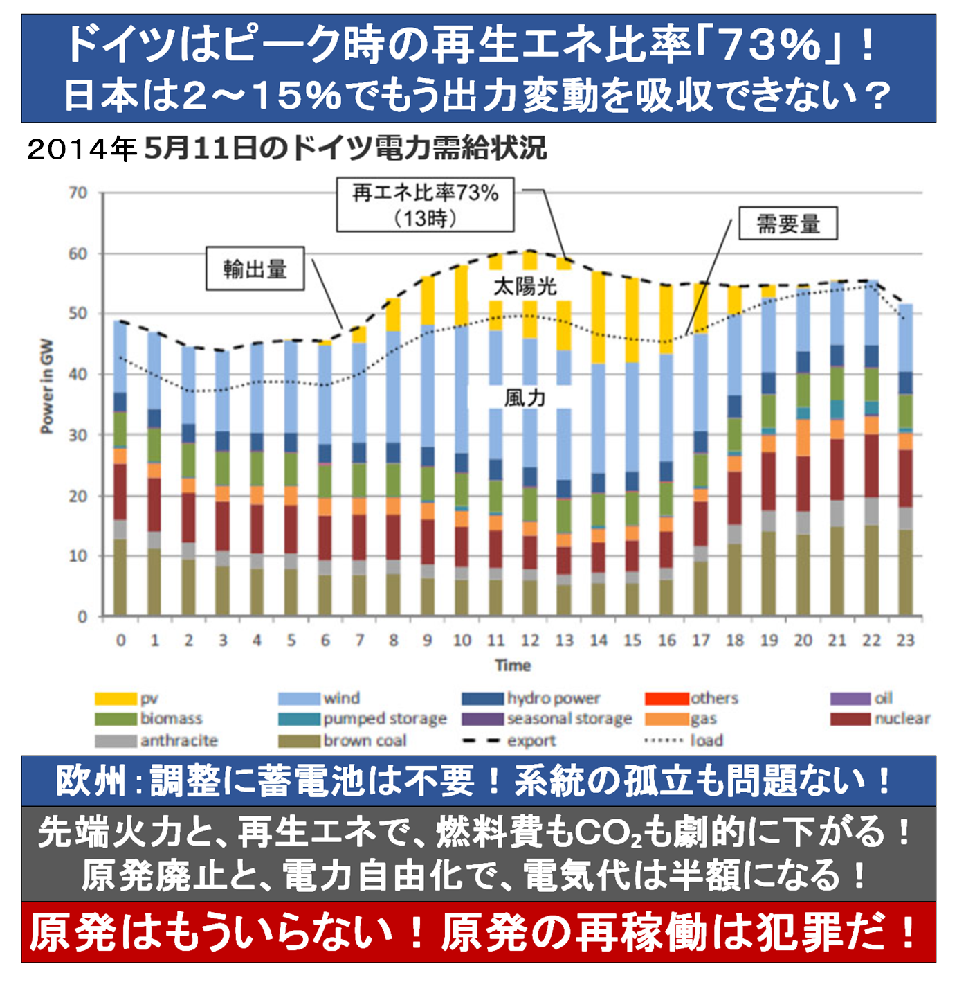 『原発問題「選挙で言ったこと忘れたのか」 小泉純一郎氏』2015/6/4 ⇒ 自民党・政府・安倍