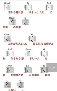 ギターについてです この画像のようにコードと歌詞がある場合 コードは歌 Yahoo 知恵袋