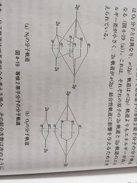 分子軌道の書き方が全く分かりません このn2とo2の分子軌道がど Yahoo 知恵袋